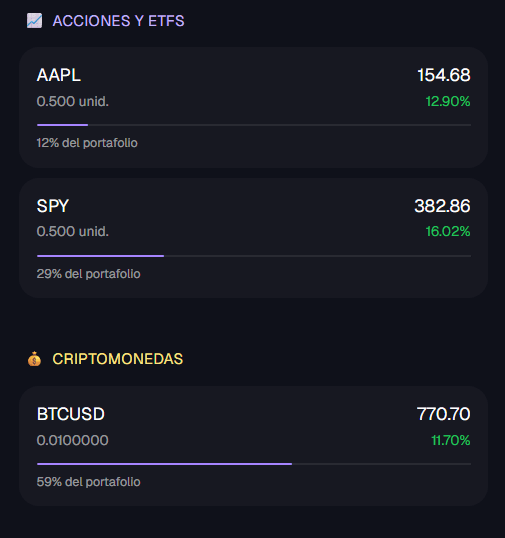 Lista de activos con valor, rendimiento y porcentaje del portafolio