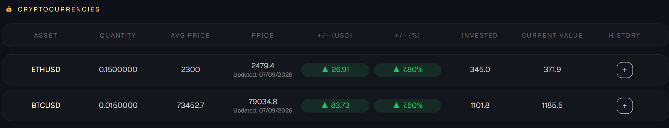 Posiciones de Bitcoin y Ethereum en Trackfolio Pro, con cantidad, precio promedio, monto invertido y valor actual