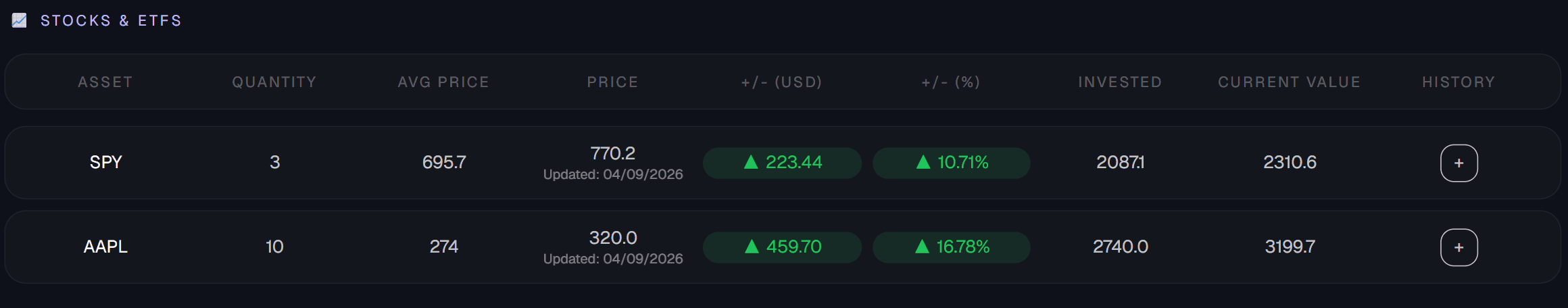 Posiciones de acciones y ETFs en Trackfolio Pro, con cantidad, precio promedio, monto invertido y valor actual de cada tenencia