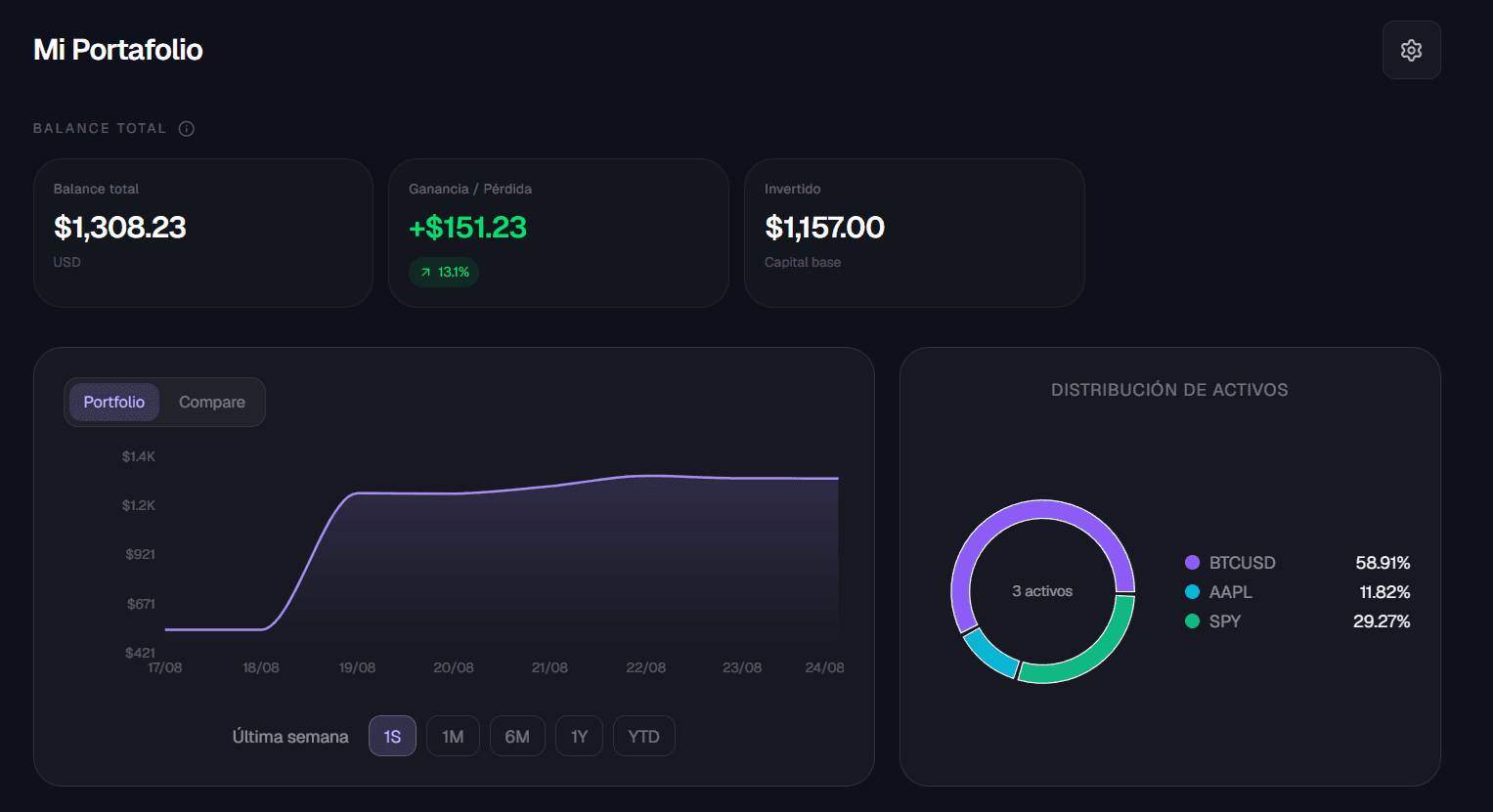 Dashboard de Trackfolio Pro con balance total, evolución del portafolio y distribución de activos
